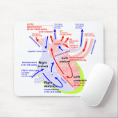 Der ausführlichere Herzjapaner Mousepad (Mit Mouse)