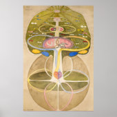 Der Baum des Wissens von Hilma af Klint Poster (Vorne)