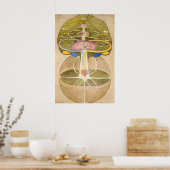 Der Baum des Wissens von Hilma af Klint Poster (Küche)