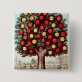 Der Baum von Mäßigkeit, 1872 Button (Vorderseite)