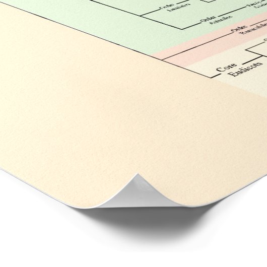 Der Baum von Yum: Plantae Poster (Ecke)