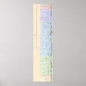 Der Baum von Yum: Plantae Poster (Vorne)