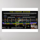 Der Christus stars Poster (Vorne)