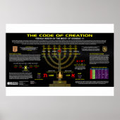 Der Code of Creation - Genesis 1:1 Poster (Vorne)