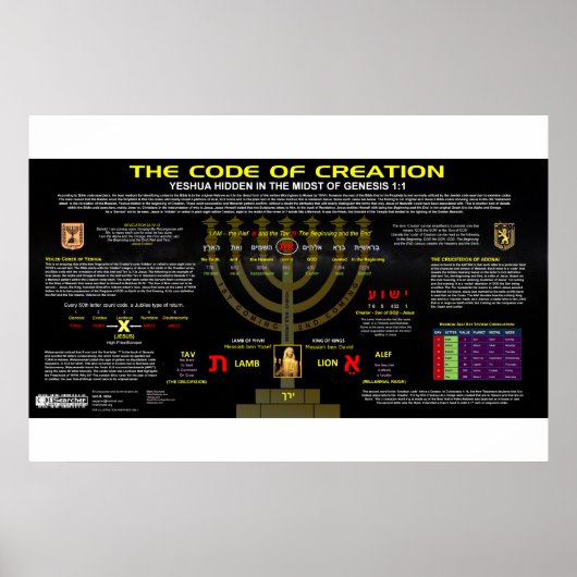 Der Code of Creation - Genesis 1:1 Poster (Vorne)