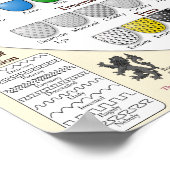 Der Drawshield.net-Leitfaden zu Blazonry Poster (Ecke)