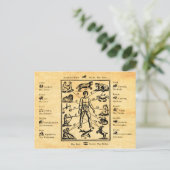 Der durch die Zwölf Konstellationen bestimmte Grem Postkarte (Stehend Vorderseite)