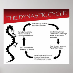 Der dynastische Zyklus Poster