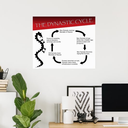 Der dynastische Zyklus Poster (Heimbüro)