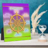 Der einfache Weg (Dharma Wheel) Fotoplatte (Seite)