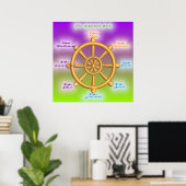 Der einfache Weg (Dharma Wheel) Poster (Heimbüro)