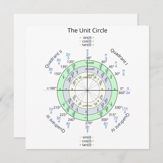 Der Einheitskreis (Vorne/Hinten)