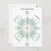 Der Einheitskreis Postkarte (Vorne/Hinten)