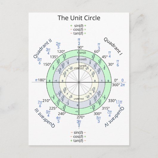 Der Einheitskreis Postkarte (Vorderseite)