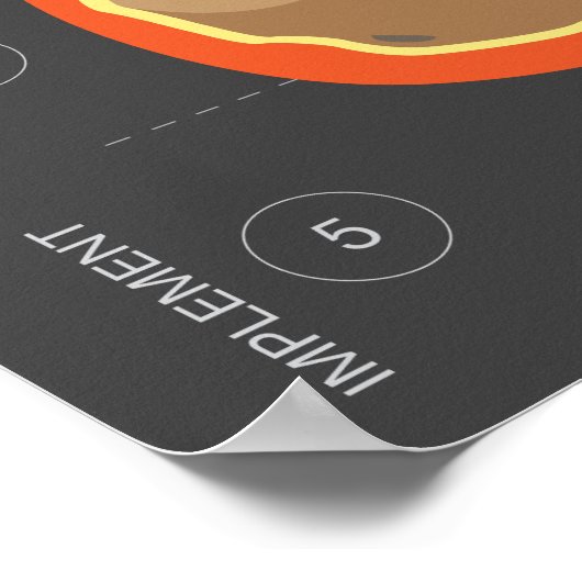 Der Entwurfsprozess über Meteor Poster (Ecke)