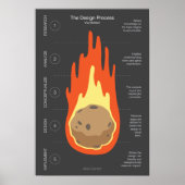 Der Entwurfsprozess über Meteor Poster (Vorne)