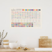 Der Farbdrucker Poster (Küche)