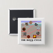 Der Felsen-Zyklus (Geologie-Geowissenschaft) Button (Vorne & Hinten)