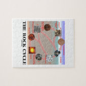 Der Felsen-Zyklus (Geologie-Geowissenschaft) Puzzle (Horizontal)