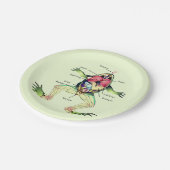 Der Frosch ist grün Pappteller (Schrägansicht)