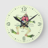 Der Frosch ist grün Runde Wanduhr (Vorderseite)