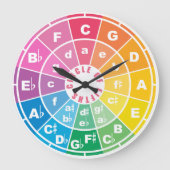 Der Fünftelkreis Große Wanduhr (Vorderseite)