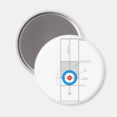 Der Geist des Curling Magnet (Vorderseite/Rückseite)