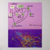 Der Gott-Teilchen Poster (Vorne)