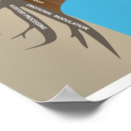 Der Greenspan Floortime-Ansatz: Der Lernbaum Poster (Ecke)