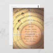 Der historische Fehler des Planeten Vulkan Postkarte (Vorne/Hinten)