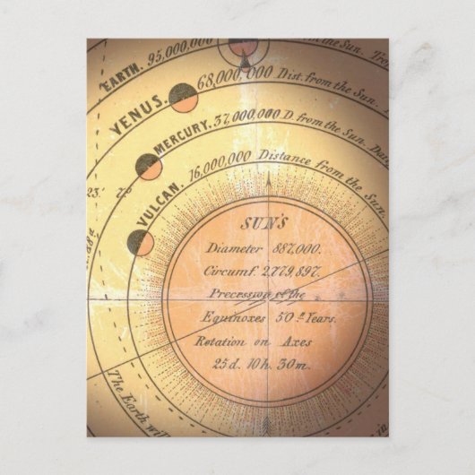 Der historische Fehler des Planeten Vulkan Postkarte (Vorderseite)