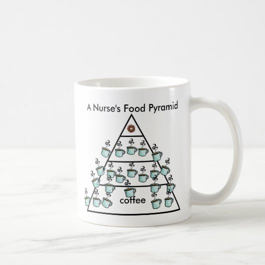 Der Kaffee-Nahrungsmittelpyramide einer Kaffeetasse (Rechts)