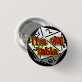 Der Knopf des GR. Button (Vorne & Hinten)