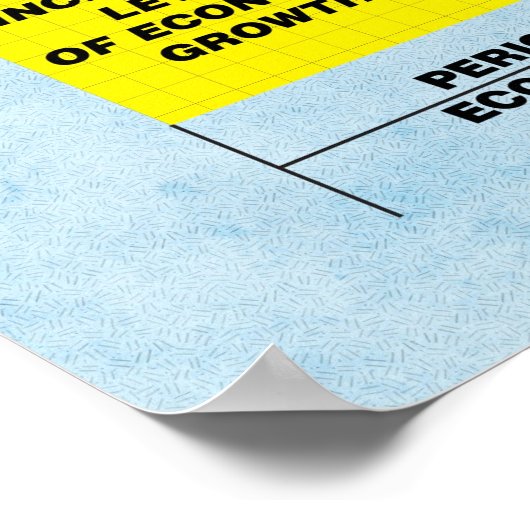 Der Konjunkturzyklus Poster (Ecke)