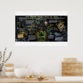 Der kosmische Gnadensitz der JHVH Poster (Küche)