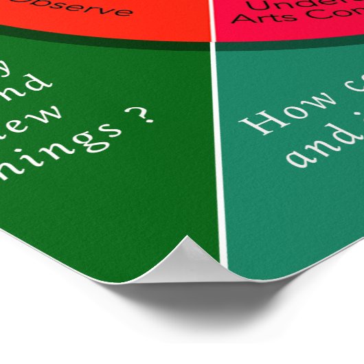 Der kreative Prozess - 8 Studio-Gewohnheiten des G Poster (Ecke)