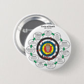 Der Kreis des Todes Button (Vorne & Hinten)