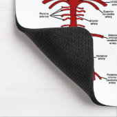 Der Kreislauf ist lebenswichtig (Kreislauf des Wil Mousepad (Ecke)