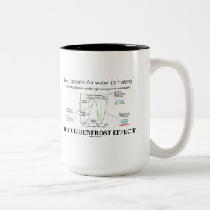 Der Leidenfrost-Effekt (Chemie Wasser) Zweifarbige Tasse
