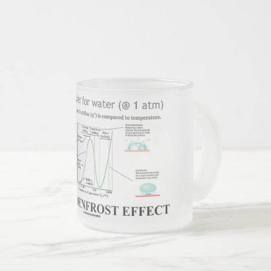 Der Leidenfrost-Effekt (Chemiewasser) Mattglastasse (VorderseiteRechts)
