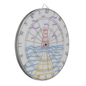 Der Leuchtturm und das Pier Dartboard Dartscheibe (Vorderseite Links)