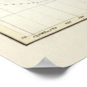 Der magnetische Niedergang der Welt Poster (Ecke)