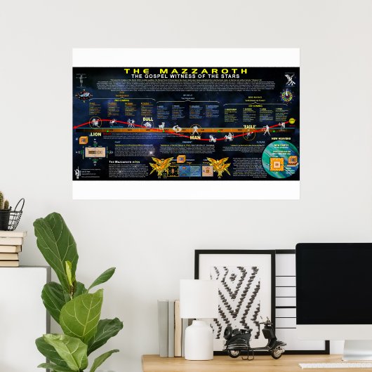 Der Mazzaroth Poster (Heimbüro)