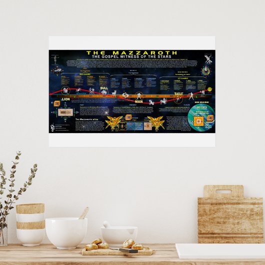 Der Mazzaroth Poster (Küche)