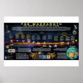 Der Mazzaroth Poster (Vorne)