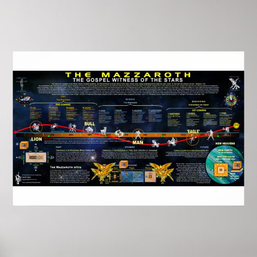 Der Mazzaroth Poster (Vorne)