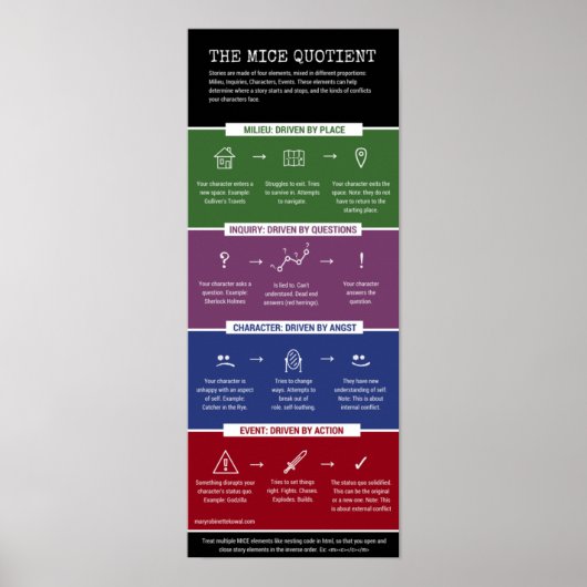 Der MICE-Quotient - infographisch Poster (Vorne)