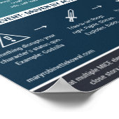 Der MICE-Quotient Poster (Ecke)