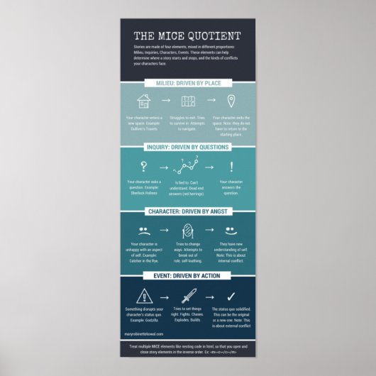 Der MICE-Quotient Poster (Vorne)