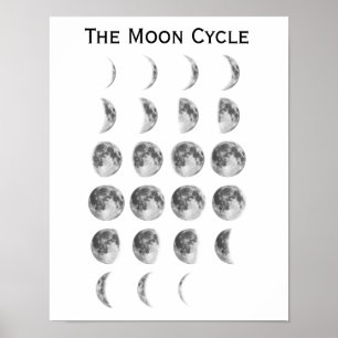 Der Mond-Zyklus Poster